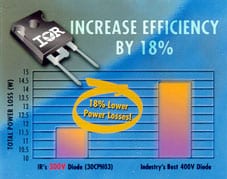 International Rectifier Introduces New 300V Family of Diodes