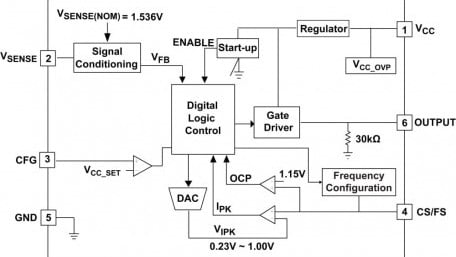 Adaptive Voltage Positioning Controller Enables 30W AC-DC with <30mW No-Load Power