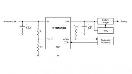 2.3V to 28V Single Channel Over-Voltage Protection Handles ±200V Surges