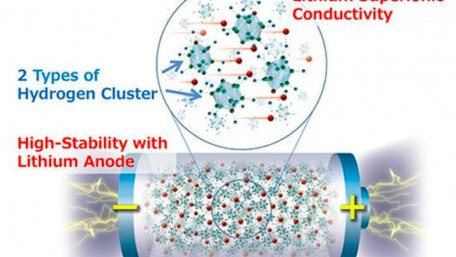 Solid Electrolyte Promises All-Solid-State Batteries with Lithium Anodes