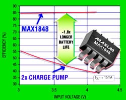 Maxim Integrated Products Releases the MAX1848 DC/DC Converter