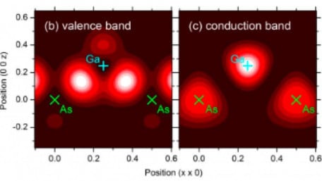 Interatomic Light Rectification in GaAs Generates Current at THz Frequencies