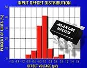 Maxim Intros MAX4238 and MAX4239 Op Amps