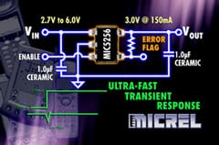 Micrel Announces the MIC5255 and MIC5256 CMOS LDO Regulators