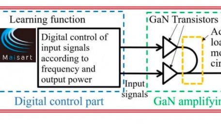 AI and Digitally-Controlled Ultra-Wideband GaN RF Amplifier for Mobile Base Stations