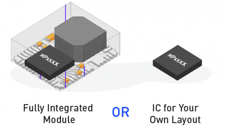 Eval Kit for 6A Scalable / Programmable DC-DC Modules