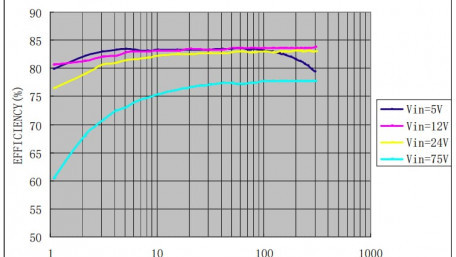 Monolithic Power Debuts High Density, Non-Isolated DC-DC Power Module