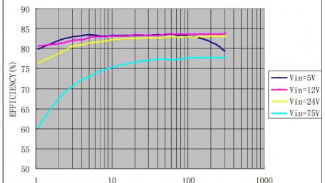 Monolithic Power Debuts High Density, Non-Isolated DC-DC Power Module