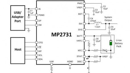 Single Cell 4.5A Fast Charger with NVDC Power Path, OTG, and Integrated ADC