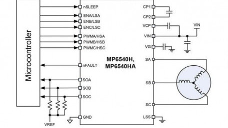 50V, 5A, Three-Phase Brushless DC Motor Drivers