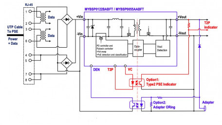 Isolated DC-DCs for PoE Powered Devices and Power Sourcing