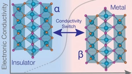 Material Switches Between Electrically Conducting and Insulating States