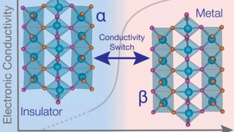 Material Switches Between Electrically Conducting and Insulating States
