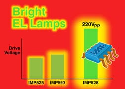 IMP Intros IMP528 EL Driver IC
