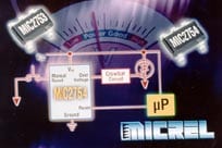 Micrel Semi Intros MIC2753 & 2754 Supervisor ICs