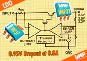 IMP Intros IMP37 LDO Regulator