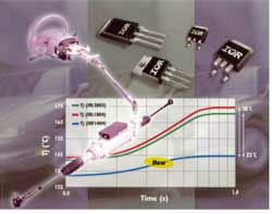 International Rectifier Launches New Automotive HEXFET Power MOSFETs