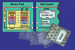 Dallas Semiconductor Announces Debut of DS2760 Lithium-Ion Battery Monitor