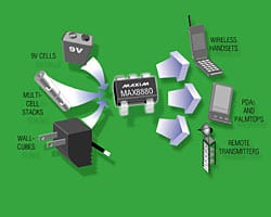 Maxim Integrated Products Intros MAX8880/MAX8881 LDOs
