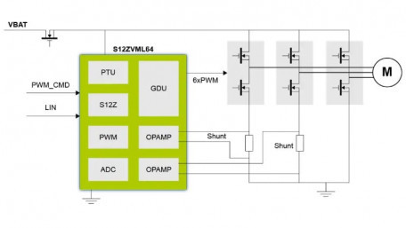3-Phase PMSM Pump with Sensorless FOC Dual Shunt Control – Reference Design