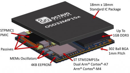 18mm x 18mm SiP for IoT, Sensors, and Motor Control