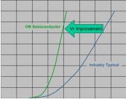 ON Semiconductor Intros Six New 10V Schottkys