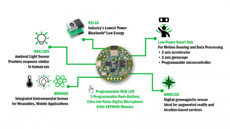 Sensor Development Kit for IoT with Lowest Power Bluetooth 5
