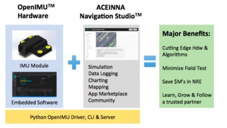 IMU Development Kit with GPS/GNSS-Aided Inertial Navigation Software Stack