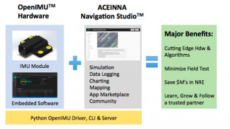 IMU Development Kit with GPS/GNSS-Aided Inertial Navigation Software Stack