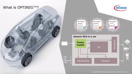 Infineon Increases Focus on Comprehensive Automotive Power Solutions