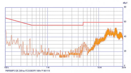 Modular EMI Filter Selection for AC-DC Converters