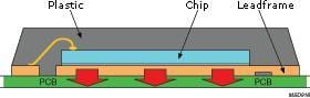 Philips Debuts QLPAK Power MOSFET Packages