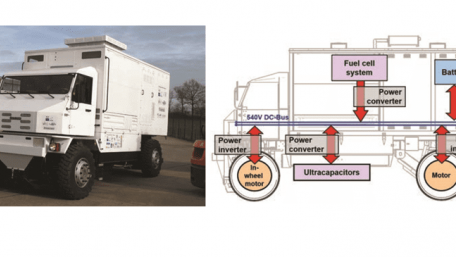 IEEE VTS Motor Vehicles Challenge 2020 - Deadline Approaching