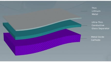 SK Innovation to Use PolyPlus’ Glass Separator Tech for Li Battery Development