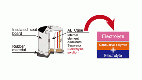 150°C Conductive Polymer Hybrid Capacitors suit Automotive Uses
