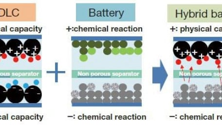 Environmentally-Friendly Rechargeable Carbon-Zinc Hybrid Battery