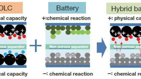 Environmentally-Friendly Rechargeable Carbon-Zinc Hybrid Battery