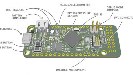 Bringing Low Power Machine Learning to Endpoint IoT Devices – Dev Board
