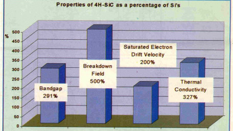 Selecting and Operating Switching Power Transistors: SiC Components