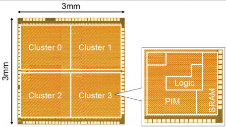 AI Accelerator with Processing-in-Memory Architecture Claims Highest Power Efficiency