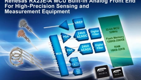 32-Bit MCUs Integrate High-Precision Analog Front End
