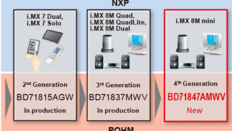 PMIC for NXP i.MX 8M Mini Family of Application Processors