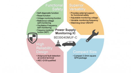 AEC-Q PSU Monitoring IC with Self-Diagnostics for ADAS/Automated Driving Functional Safety
