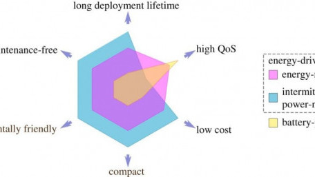 Harmonizing Energy-Autonomous Computing and Intelligence