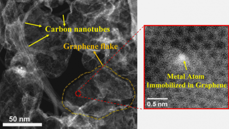 Graphene-Carbon Nanotube Catalyst May Help Clean Energy Revolution