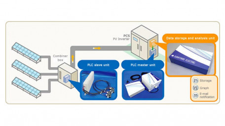 AI-based Failure Detection System for Photovoltaic Power Plants