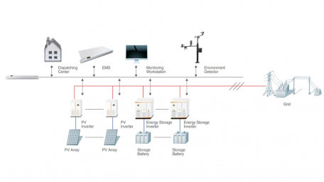 240kW Integrated Energy Storage System for Peak Shaving Debuts
