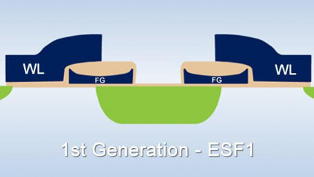 Automotive Grade 1 Qualification of Embedded SuperFlash® Memory