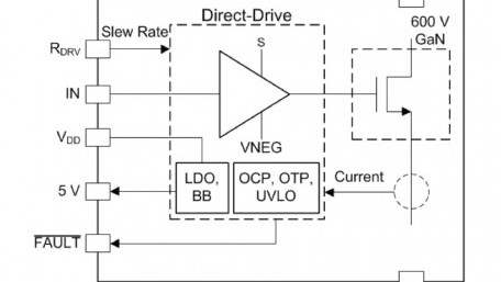 Isolated Gate Drivers Integrate Sensing for IGBTs and SiC MOSFETs
