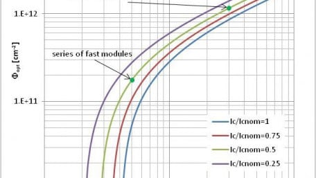 Optimizing the Frequency Properties of Silicon IGBTs 